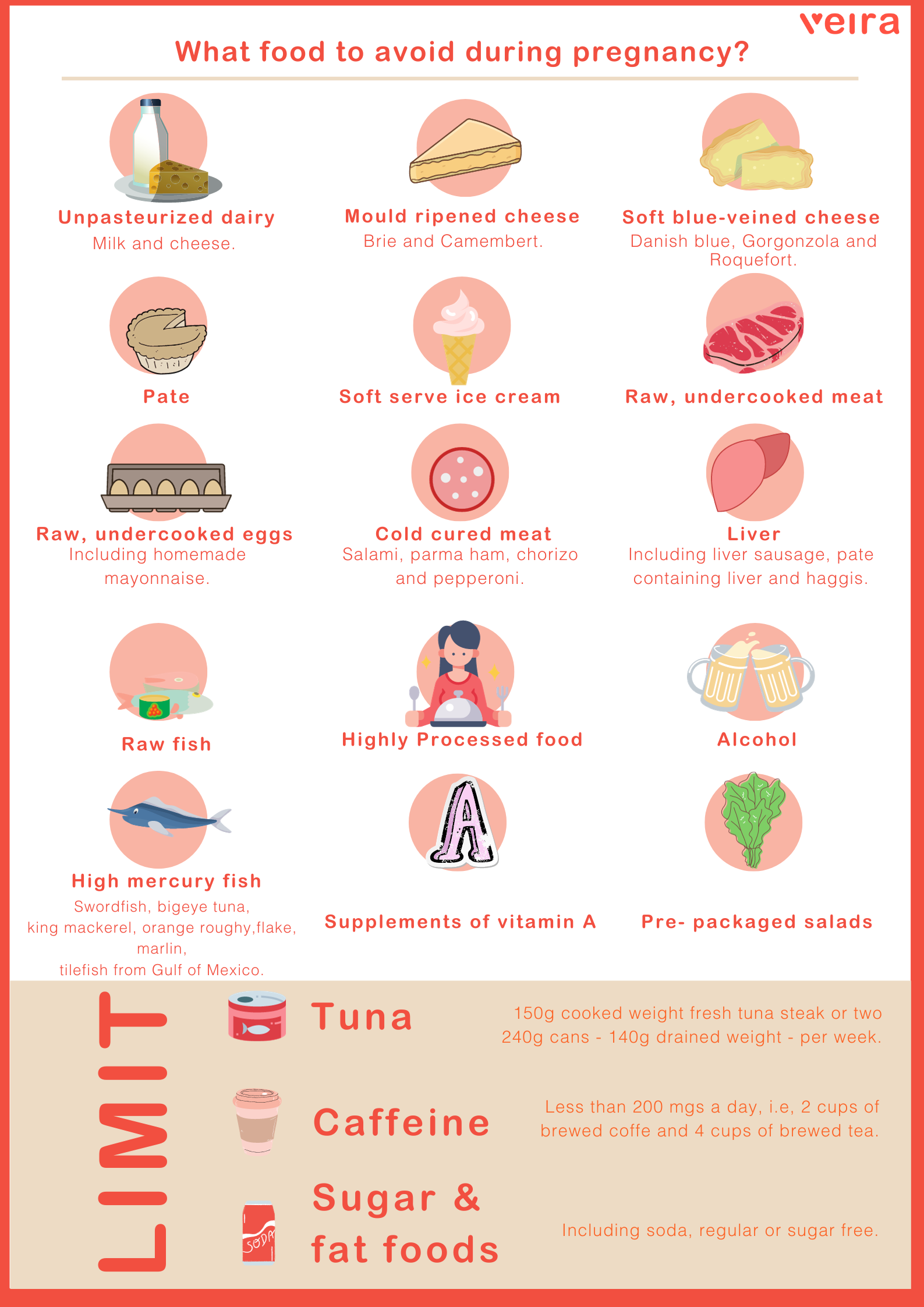 What Foods To Avoid During Pregnancy