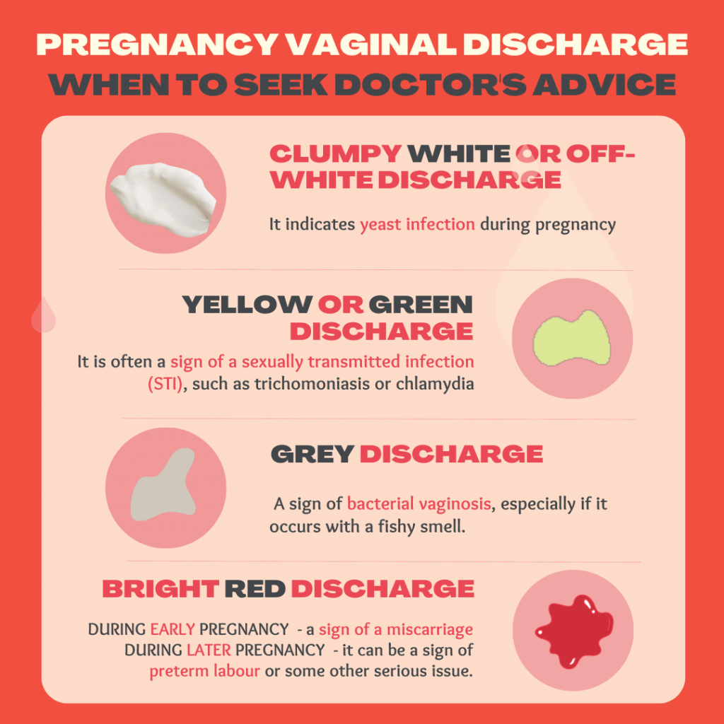 Pregnancy Vaginal Discharge Colors