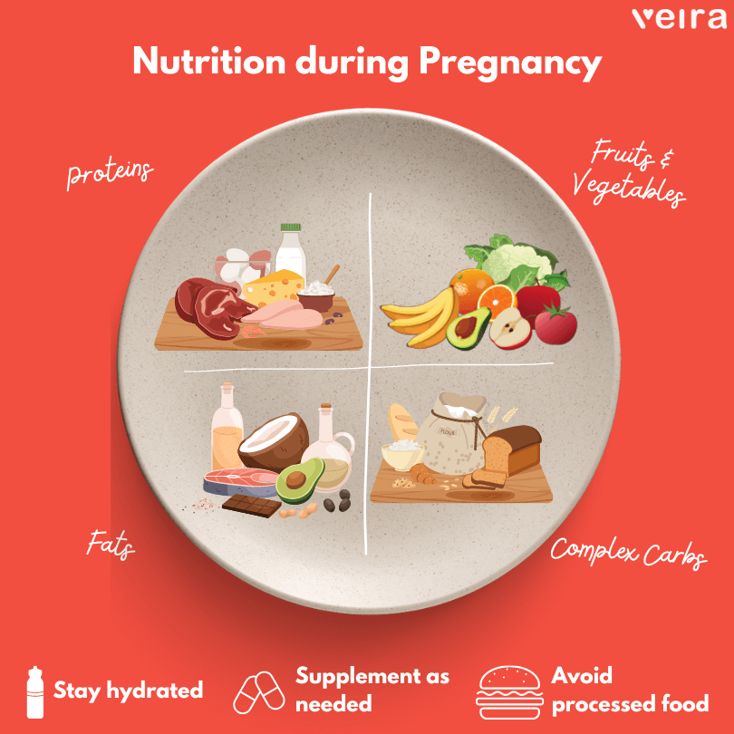 Nutrition During Pregnancy