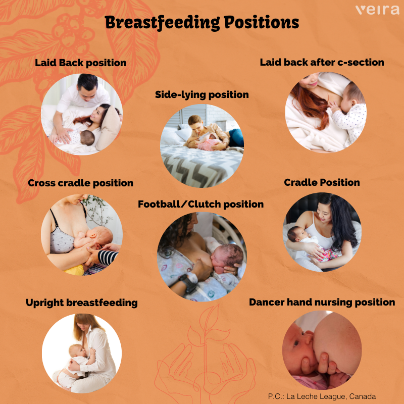 7 Common Breastfeeding Positions